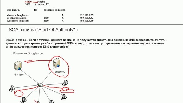 Что такое DNS? DNS (Система доменных имен) смотреть онлайн