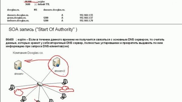 Что такое DNS? DNS (Система доменных имен)