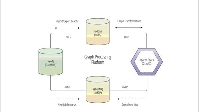 Webinar: Creating a PageRank Analytics Platform Using Spring Boot Microservices смотреть онлайн
