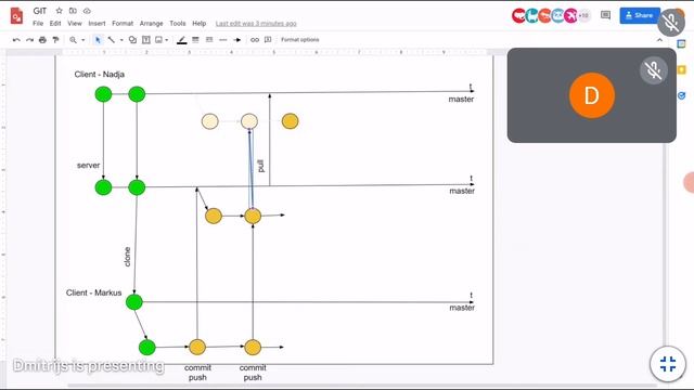 QA2 :: Lesson 5 :: 27.10.2021 смотреть онлайн