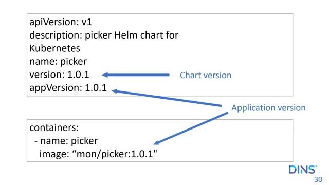 «CI/CD или погоня за разработчиками» (Александр Богданов, DINS) смотреть онлайн