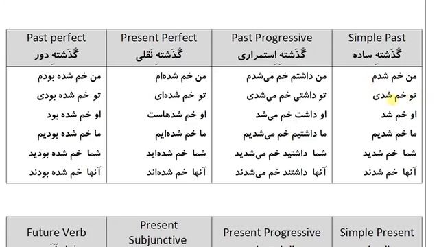 200 Absolutely Essential Persian Verbs: Verb 182: خم شدن смотреть онлайн