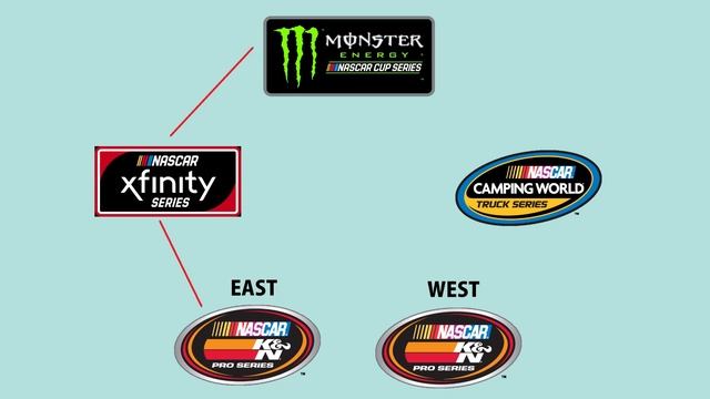 10 Things that NEED to be in NASCAR Heat 3 смотреть онлайн