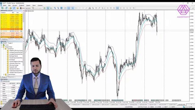 Envelopes. Трендовые индикаторы Meta Trader 4 и 5 смотреть онлайн