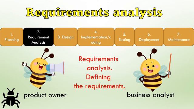 SDLC. Цикл разработки ПО. Software Development Life Cycle. смотреть онлайн