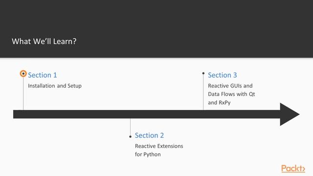 Reactive Programming in Python: The Course Overview | packtpub.com смотреть онлайн
