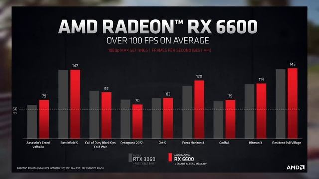 ?AMD СЛИЛИ 2021, Ryzen на Zen 4 перенесли, а Rembrandt и 3D V-Cache в начале 2022 смотреть онлайн