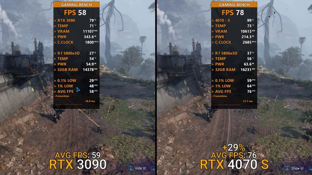 RTX 3090 vs RTX 4070 SUPER (R7 5800x3D) : Test in 15 Games in 1440P смотреть онлайн
