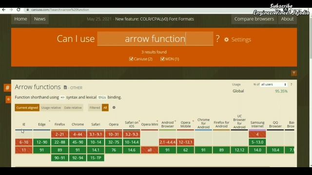What is ECMAScript ? What is ES6 ? and What is ECMA, TC39, ES2015 ? смотреть онлайн
