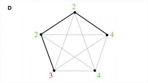 Задача 7 мостов Кёнигсберга. ( графы )