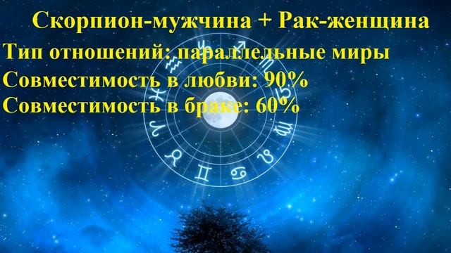 Совместимость Скорпион-мужчина и Рак-женщина смотреть онлайн