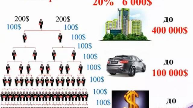 2005.13. Презентация Квартира_Золотой счет - за несколько месяцев! смотреть онлайн