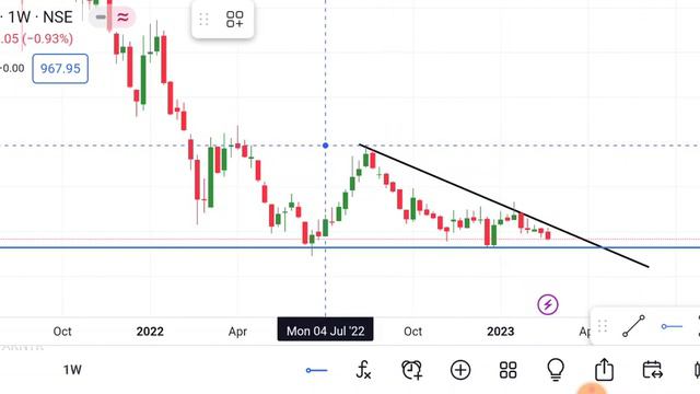 HEG Share 27 February | Heg Share price today News | Heg Share latest news смотреть онлайн