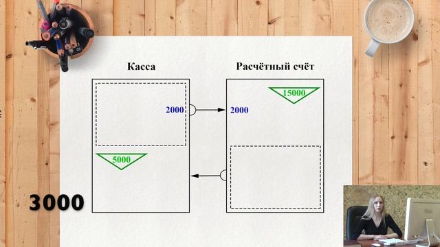 Азбука Бухучёта. Урок 3 смотреть онлайн