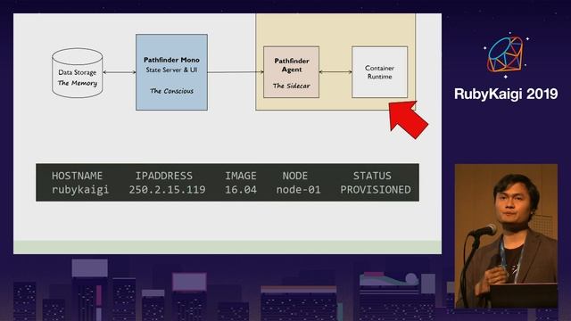 [EN] Pathfinder - Building a Container Platform in Ruby Ecosystem / Giovanni Sakti @giosakti смотреть онлайн