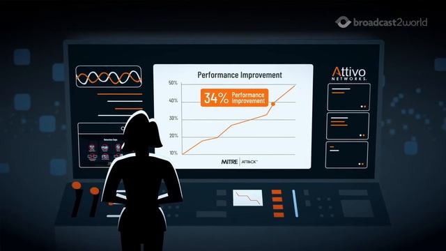 Cyber-Security Explainer Video for Attivo Networks смотреть онлайн