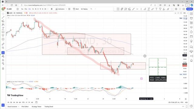 AMD财报前走势推演，中枢扩张后级别变化，AMD SPX TSLA смотреть онлайн