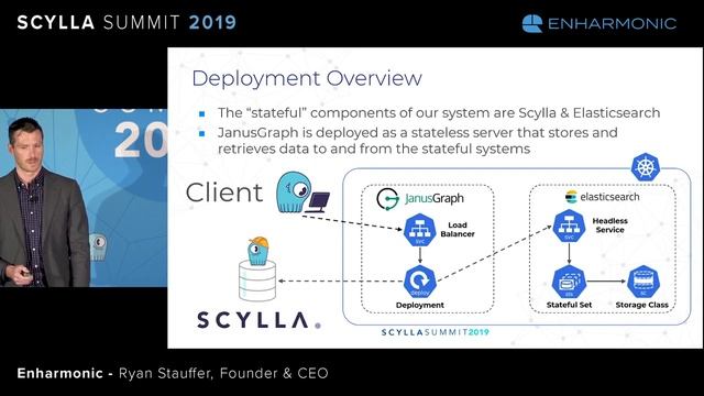 Powering a Graph Data System with ScyllaDB + JanusGraph смотреть онлайн