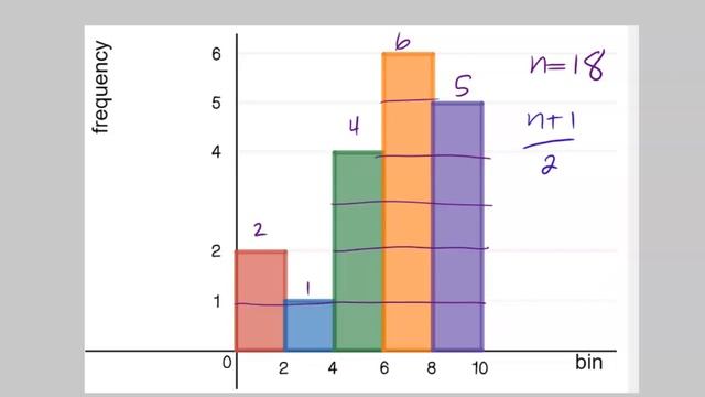 Online 119: Finding Median from Histogram смотреть онлайн