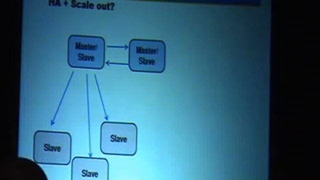2008 MySQL replication tutorial смотреть онлайн