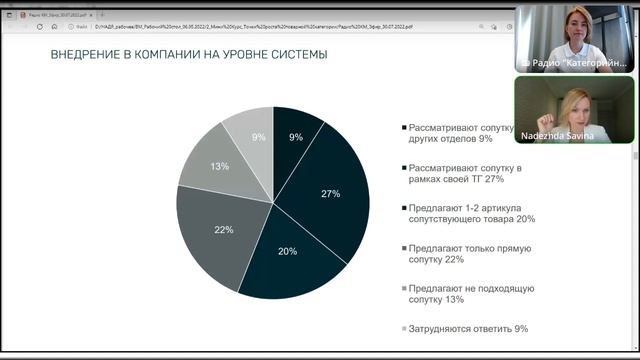 30 07 2022 «Кросс продажи» инструмент повышения выручки и прибыли смотреть онлайн