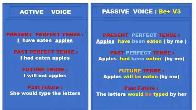 Passive Voice video смотреть онлайн