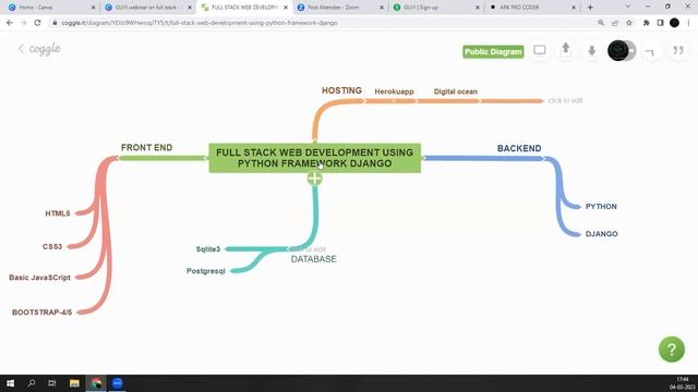 Java Full Stack Vs Python Full Stack | Free Webinar | GUVI смотреть онлайн