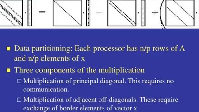 sparse matrix algorithms смотреть онлайн