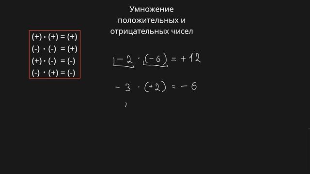 Умножение положительных и отрицательных (рациональных) чисел (6 класс) #обучение #математика смотреть онлайн