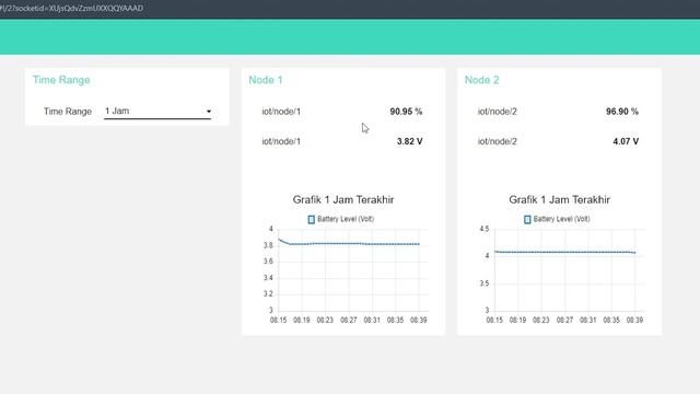 Demo Sistem Informasi IoT Berbasis Node-RED dan MQTT смотреть онлайн