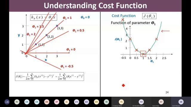 ML # 17 - Linear Regression - Cost Function смотреть онлайн