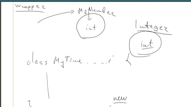 oop week5 day1 2015 12 05 13 06 02 смотреть онлайн