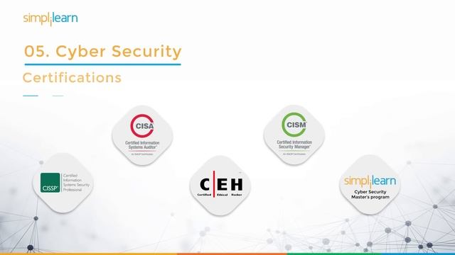 Top 10 Certifications For 2020 | Highest Paying Certifications 2020 | Get Certified | Simplilearn смотреть онлайн