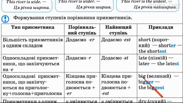 NEW! Карпюк 4 НУШ Unit 2 Урок 6 cторінки 38-39 & Activity Book ✔Відеоурок смотреть онлайн