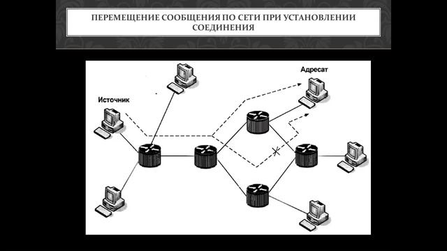 Бакалавриат_РЭТ_Осенний семестр_Теория телетрафика.1. Введение: основные понятия и определения.