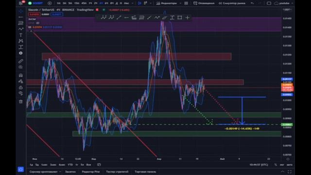 Прогноз по монетам Btc/usdt, zrx, etc, near,siacoin смотреть онлайн