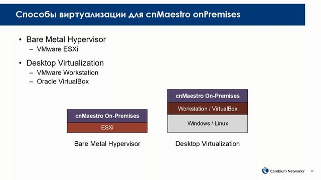 Как начать пользоваться CnMaestro / How To Start Using CnMaestro