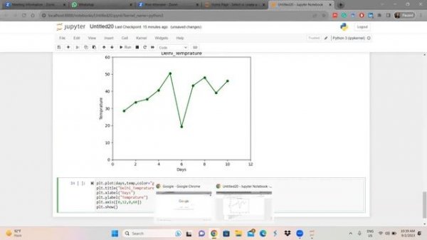 Python | Metplot 1 | Line chart