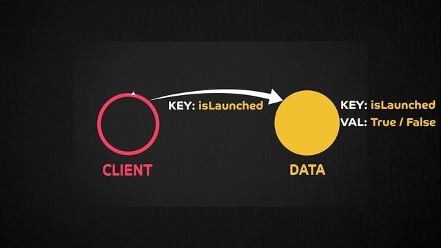 Key Value Store | Storage Part 4 | System Design Interview Basics смотреть онлайн