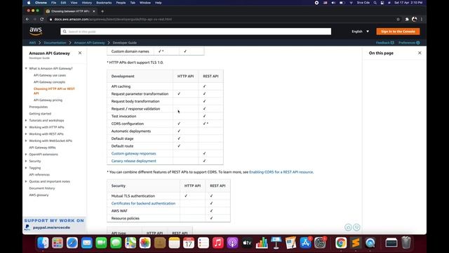 Getting started with HTTP API | HTTP API vs Rest API - Amazon HTTP API p1 смотреть онлайн