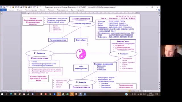“Культура мышления и универсальный понятийный язык”. Раскладка идеологий и три опоры социума смотреть онлайн