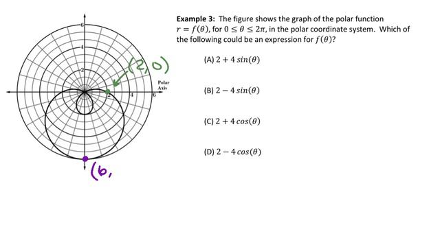 Polar Function Graphs (3.14) смотреть онлайн