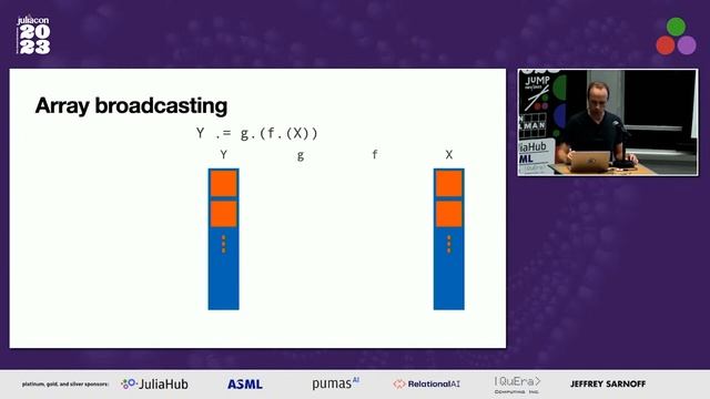 Patterns for portable parallelism: porting CliMA to GPUs | Simon Byrne | JuliaCon 2023 смотреть онлайн
