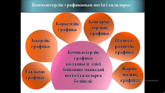 ? Информатика пәні. Тақырыбы: Компьютерлік графика және оның түрлері смотреть онлайн