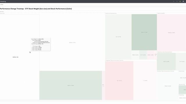 Oracle Analytics Cloud Demo - Financial Modeling смотреть онлайн