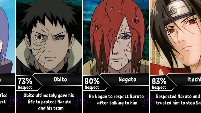 Who Respected Naruto Uzumaki | in Naruto/Boruto