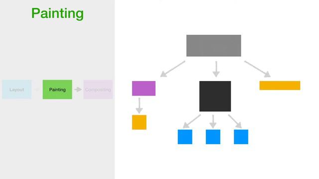 04 Display Pipeline смотреть онлайн