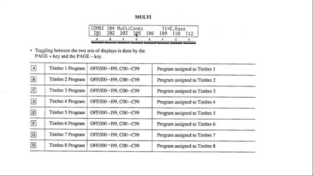 Corso di Programmazione MIDI - Lezione 7: il messaggio Program Change смотреть онлайн