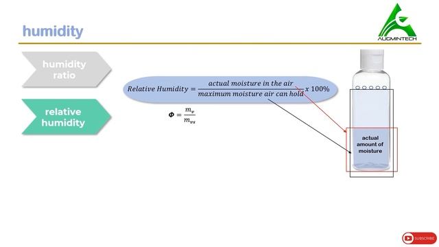 What is relative humidity | Absolute & Relative Humidity Explained смотреть онлайн