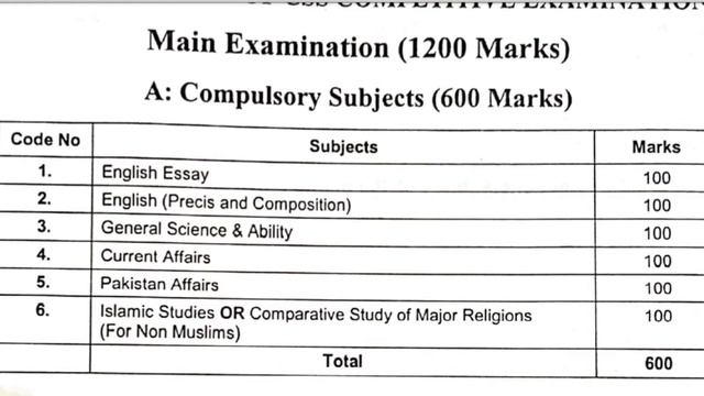 How to select subjects for CSS | CSS compulsory subjects 2023 | CSS subject selection 2023 смотреть онлайн